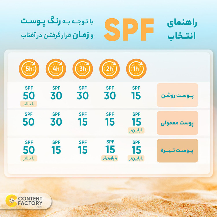 کرم ضد آفتاب رنگی SPF 50 هیدرودرم مدل 01 مناسب برای پوست چرب حجم 40 میلی لیتر