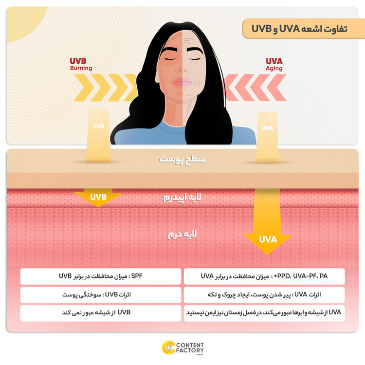 کرم ضد آفتاب رنگی SPF 50 هیدرودرم مدل 01 مناسب برای پوست چرب حجم 40 میلی لیتر